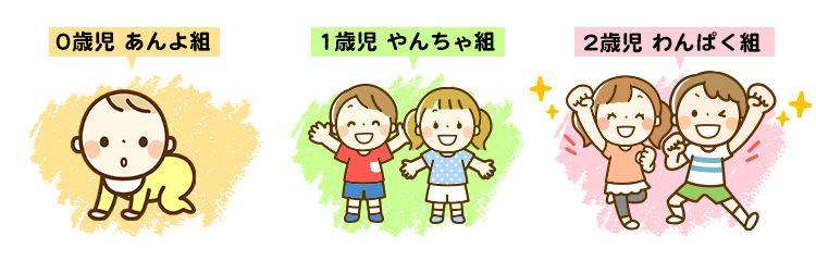 0歳 あんよ組、1歳 やんちゃ組、2歳 わんぱく組